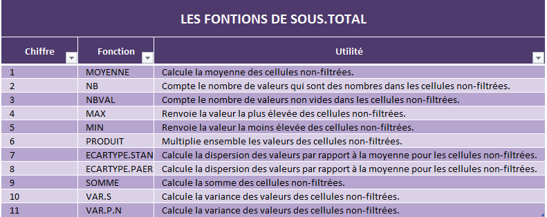 Liste Des Fonction Excel www.solpedinn.com